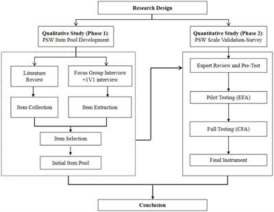 Measuring users’ psychological self-withdrawal on mobile social media: the development of a context dependent instrument